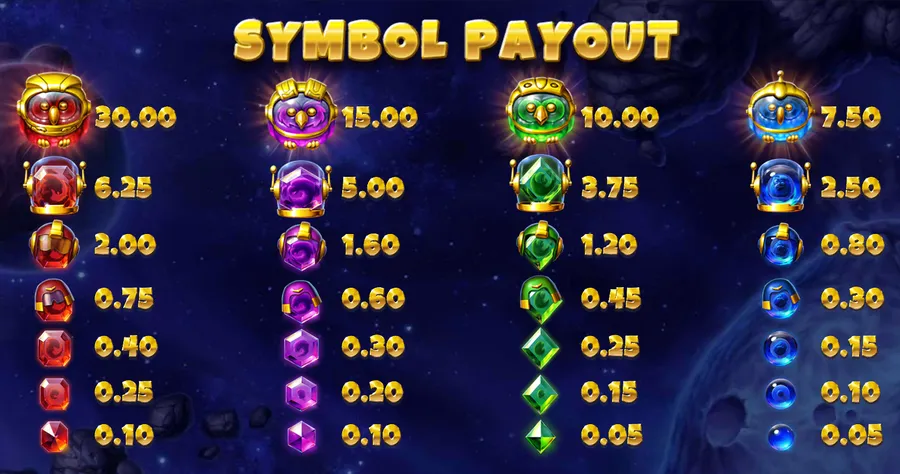 Simboli e tabella dei pagamenti